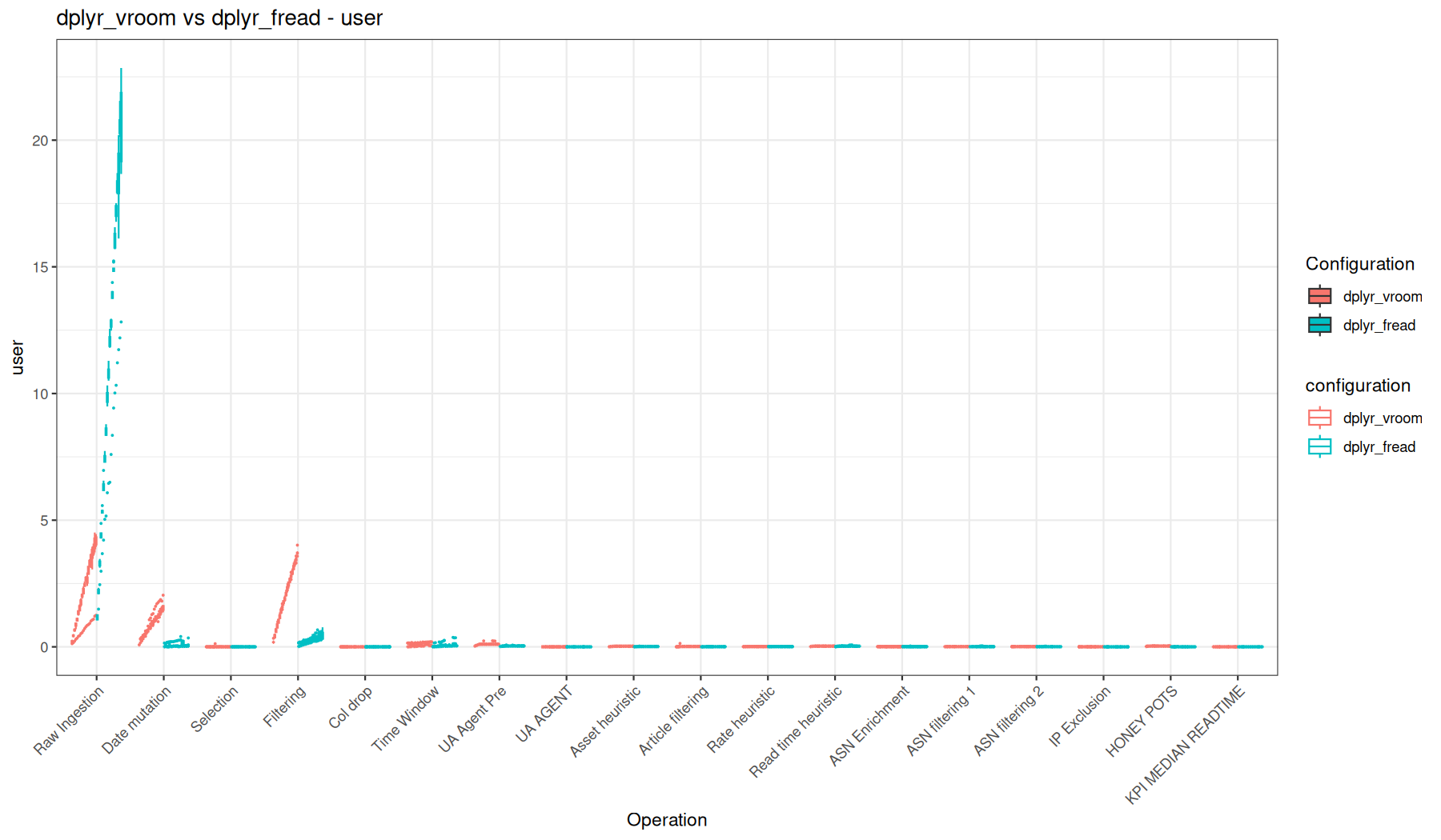 user - vroom::vroom() + dplyr vs fread() + dplyr