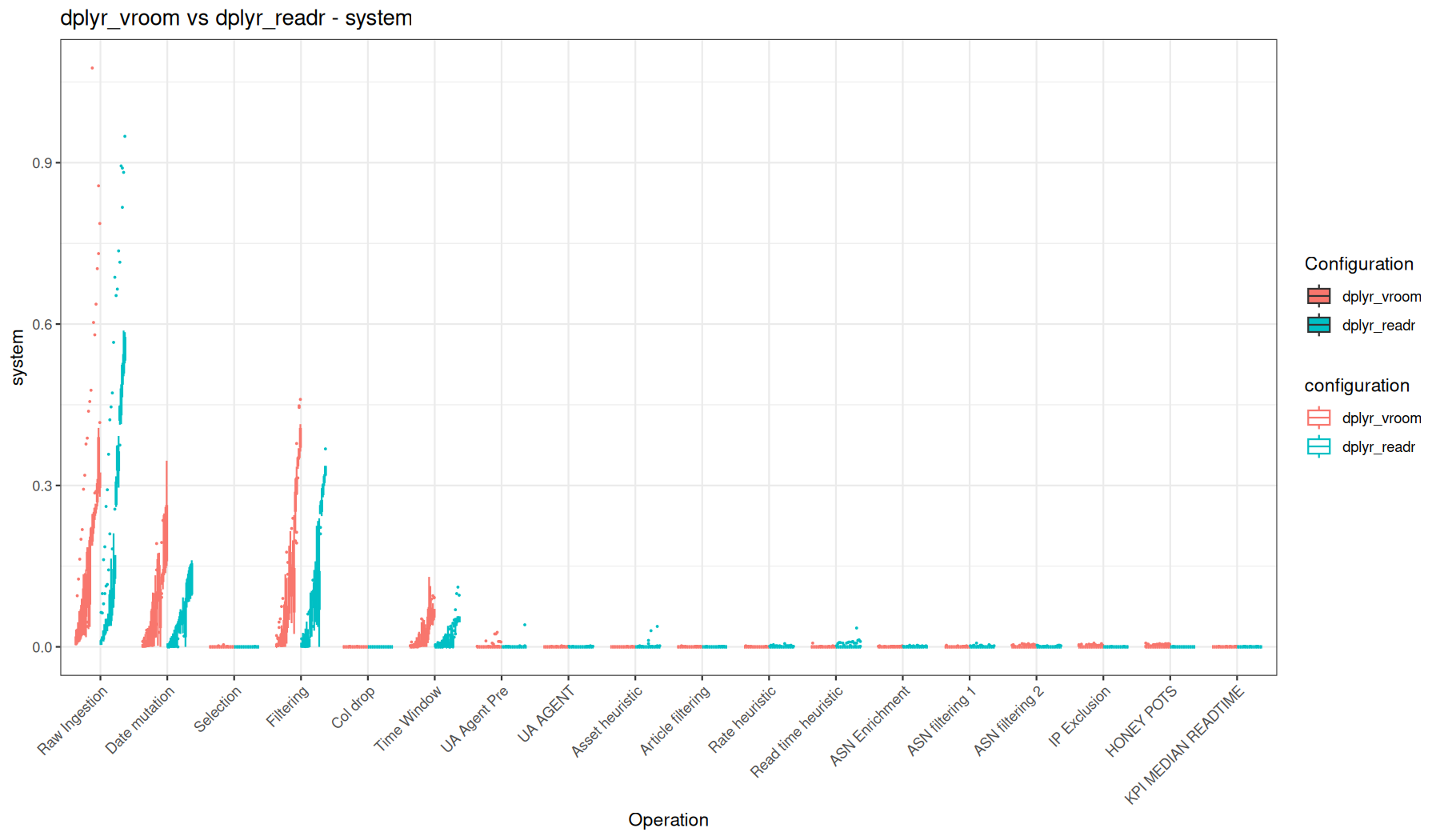 system - readr::read_tsv() + dplyr vs vroom::vroom() + dplyr