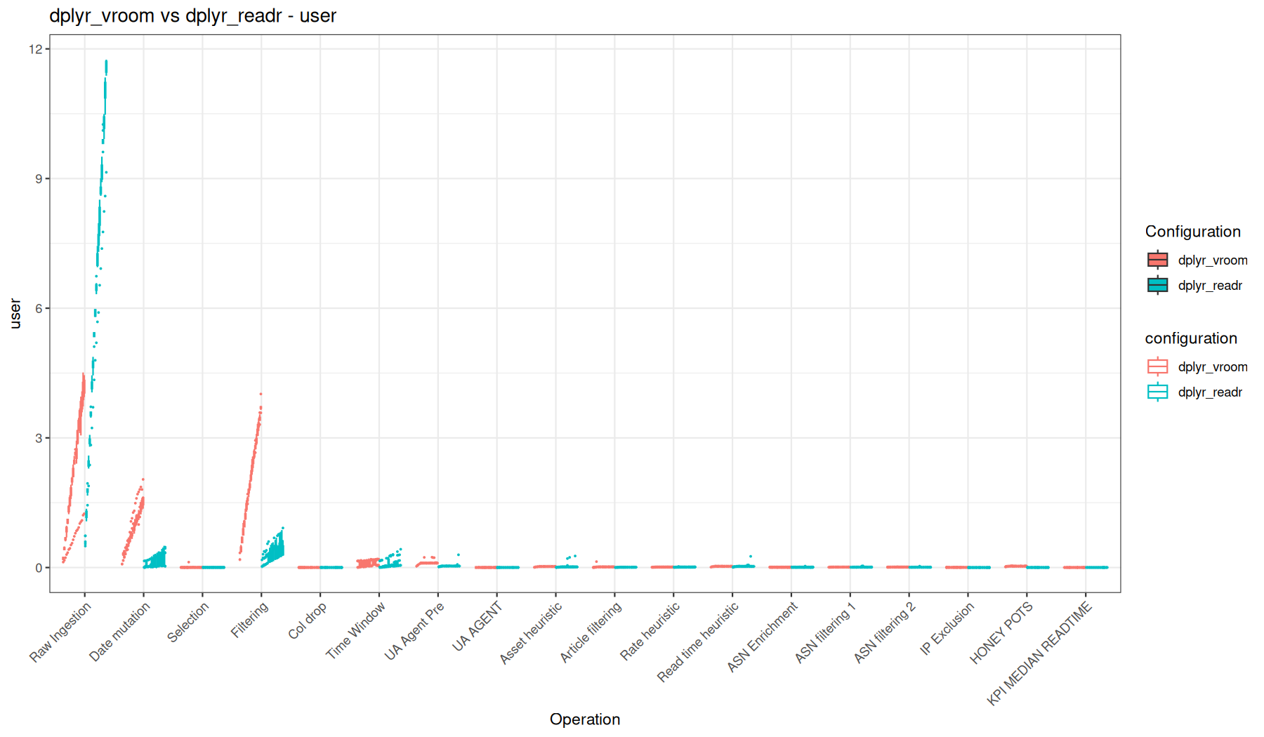 user - readr::read_tsv() + dplyr vs vroom::vroom() + dplyr
