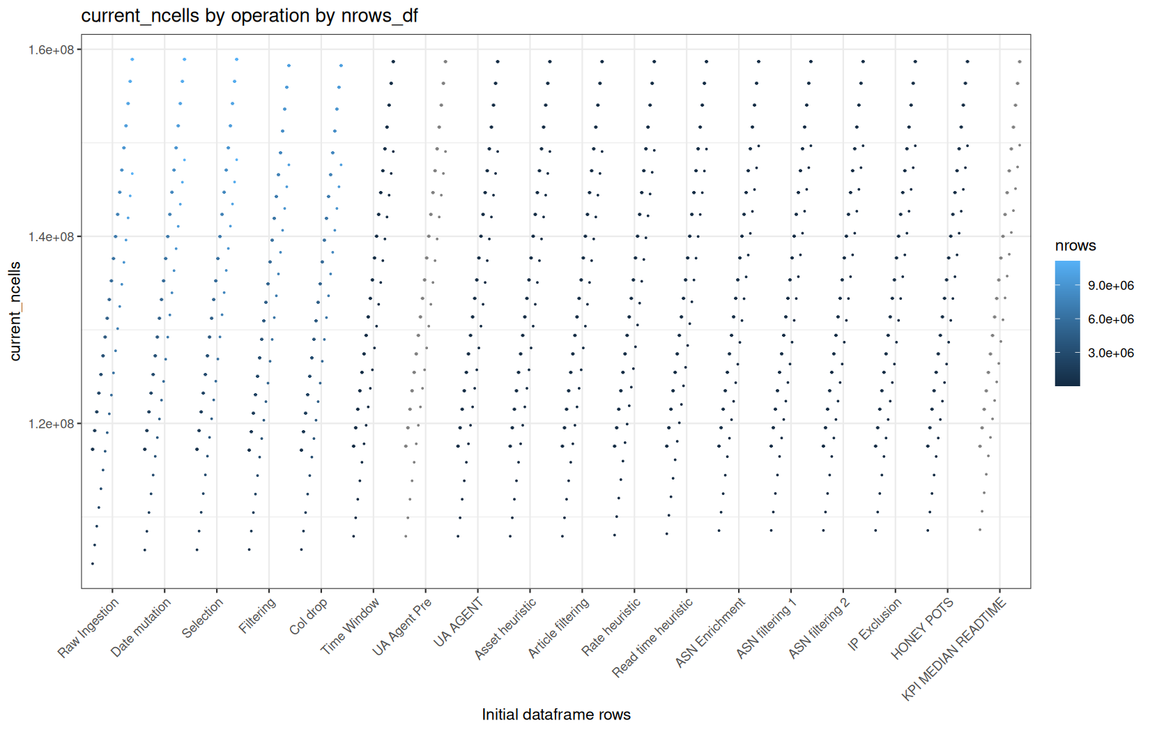 current_ncells - fread() + data.table
