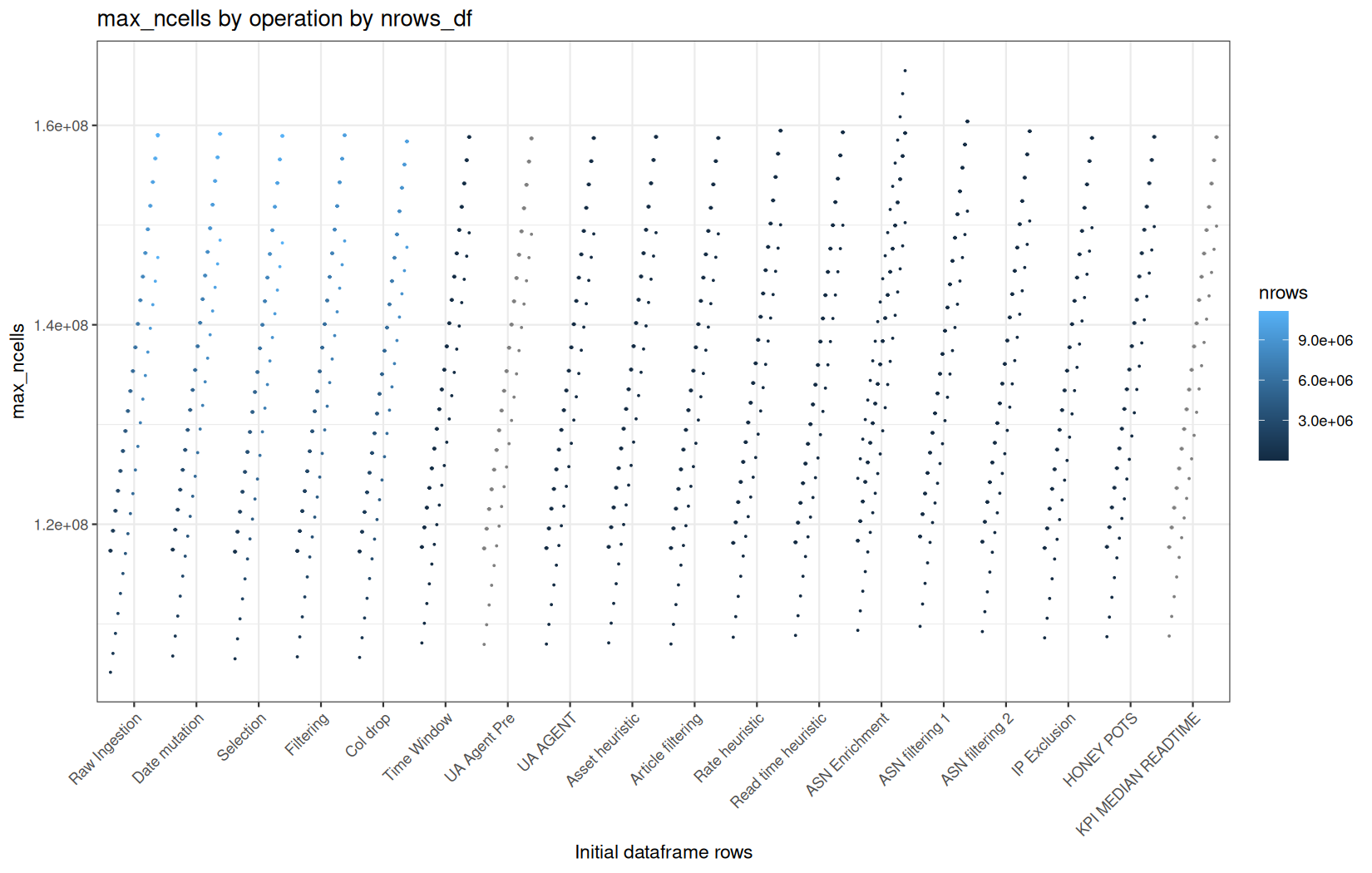 max_ncells - fread() + data.table