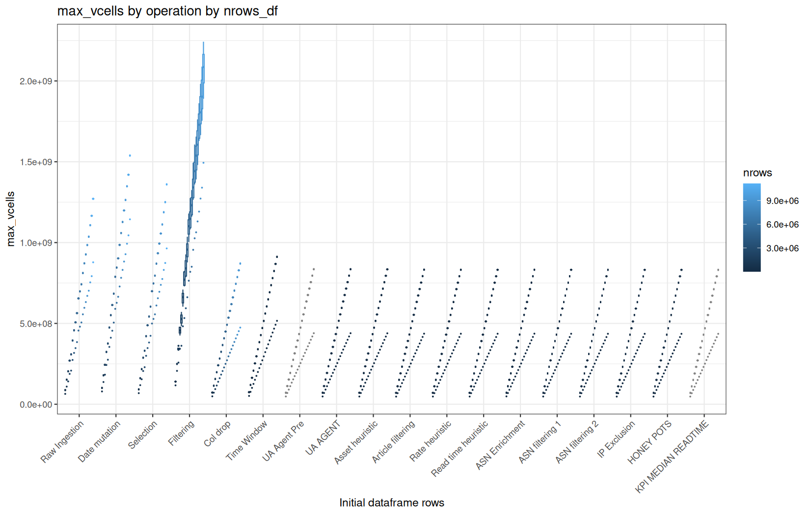 max_vcells - fread() + data.table