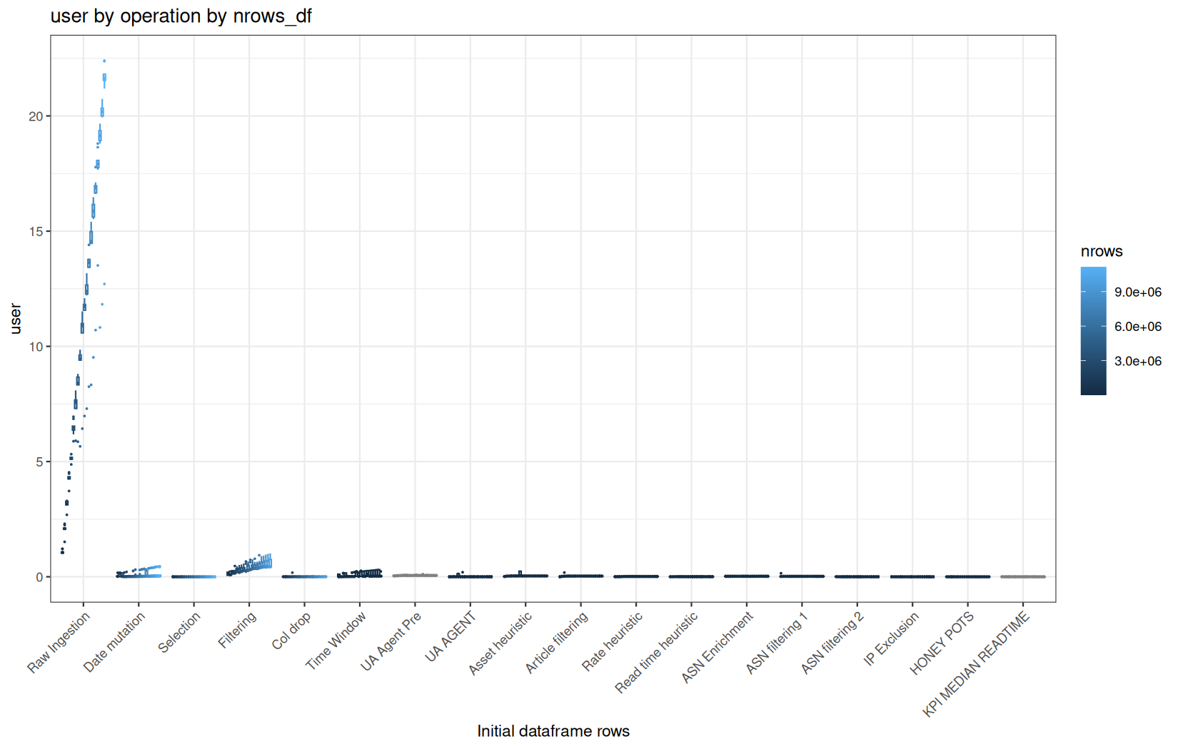 user - fread() + data.table