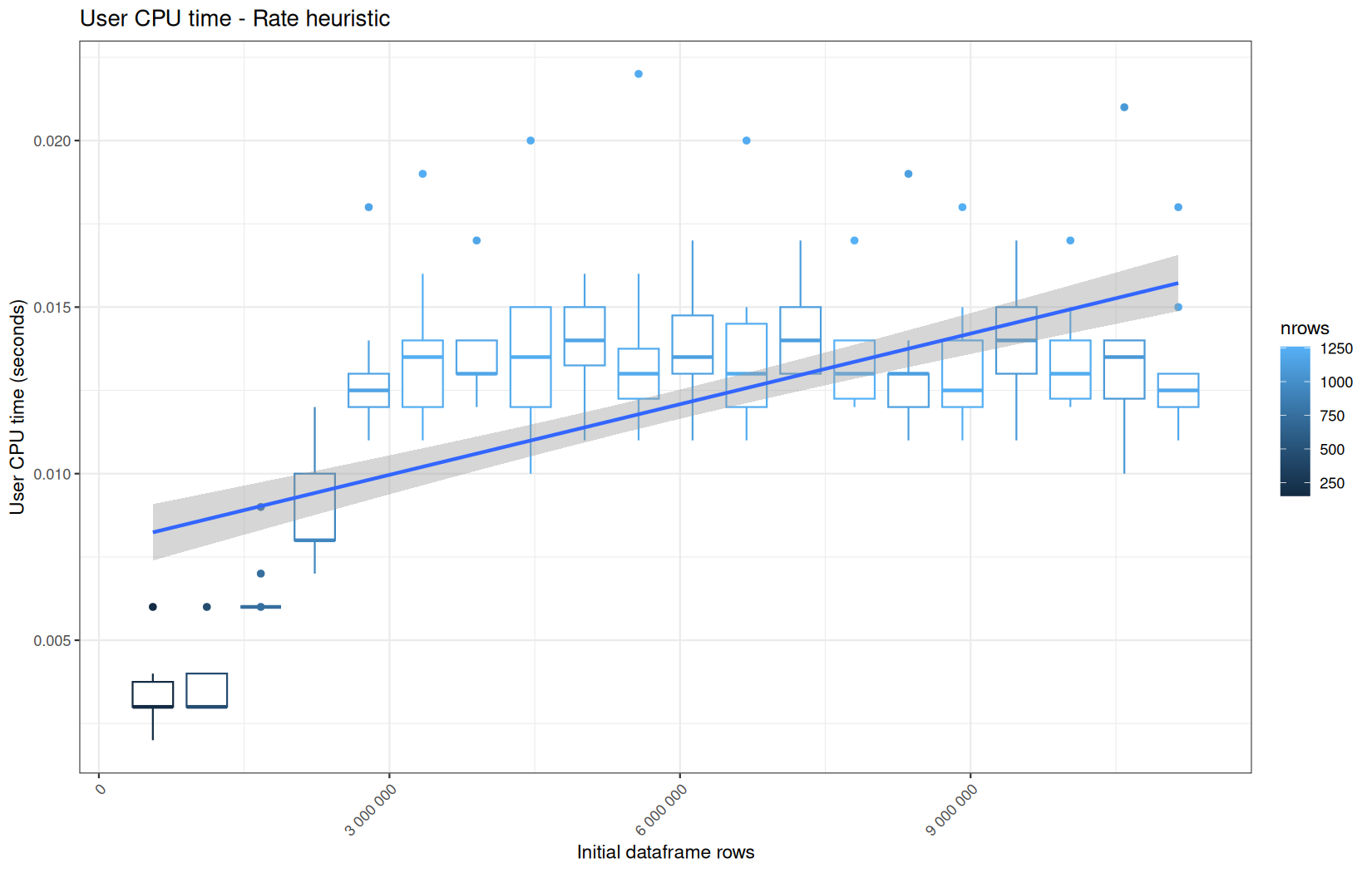 user_rate_heuristic.png