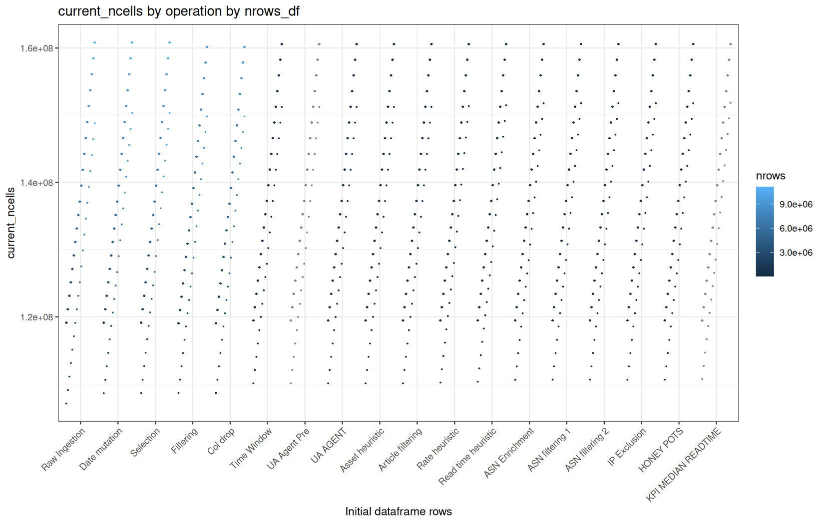 current_ncells - readr::read_tsv() + data.table