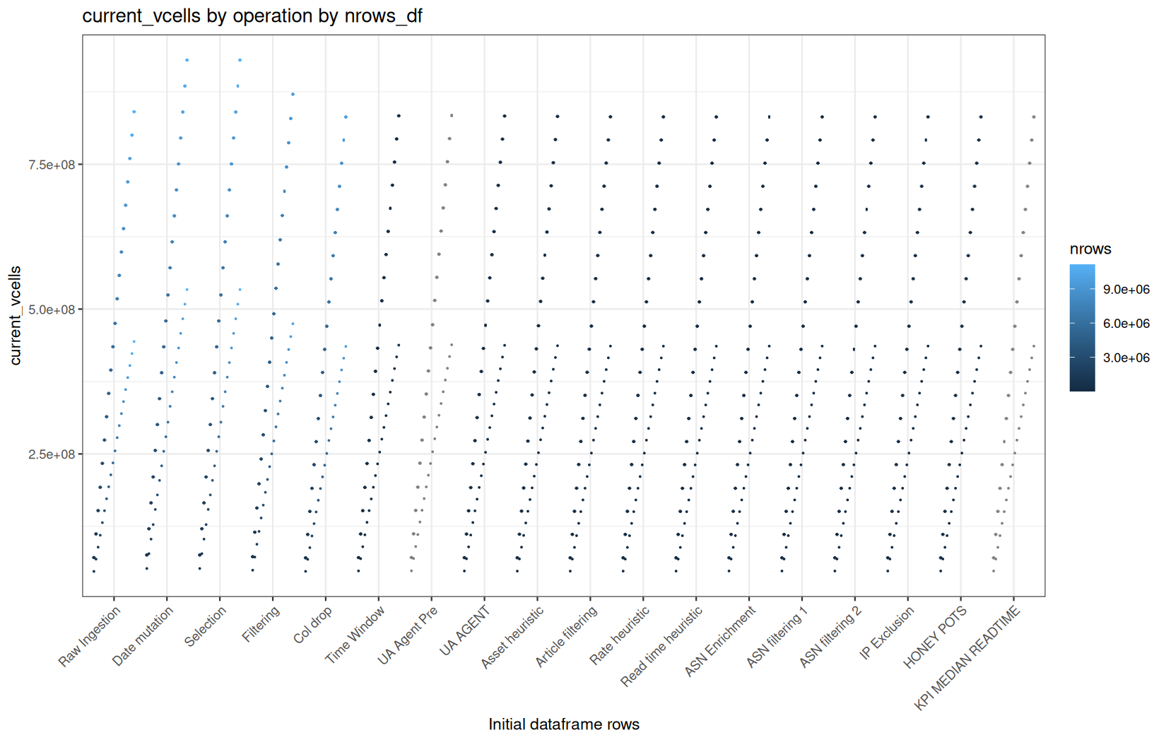 current_vcells - readr::read_tsv() + data.table