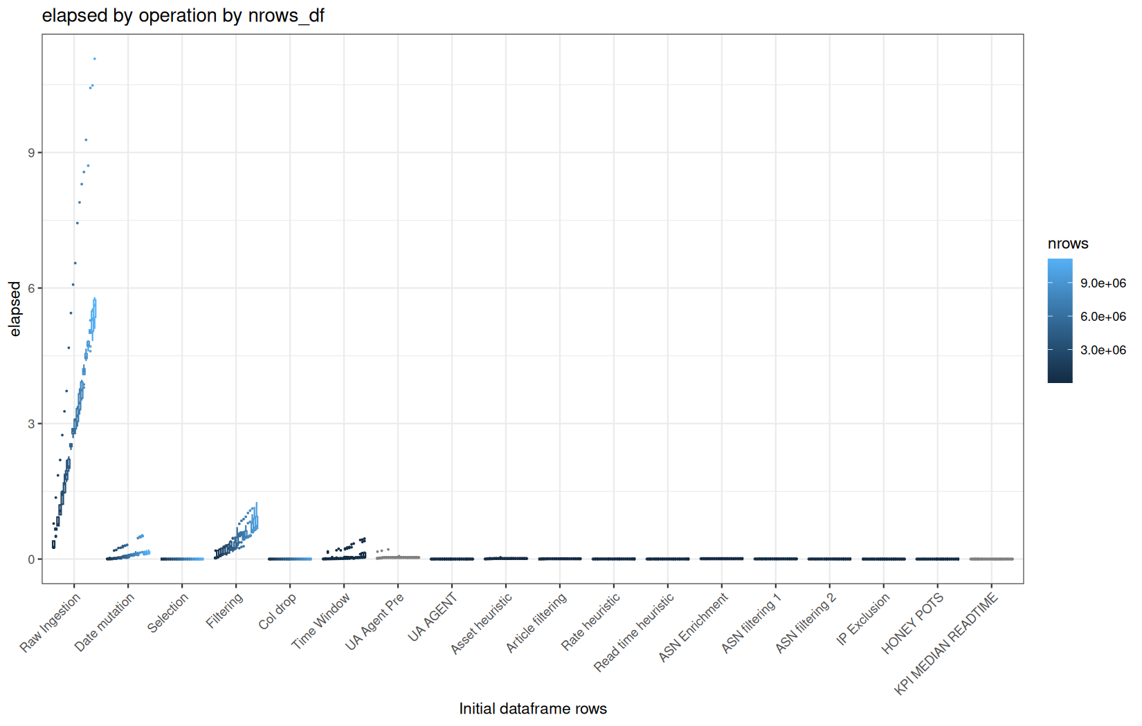 elapsed - readr::read_tsv() + data.table