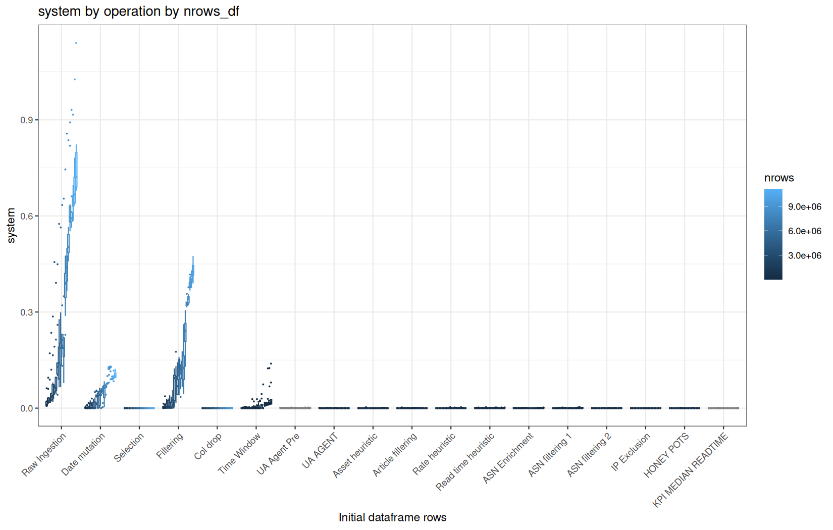 system - readr::read_tsv() + data.table