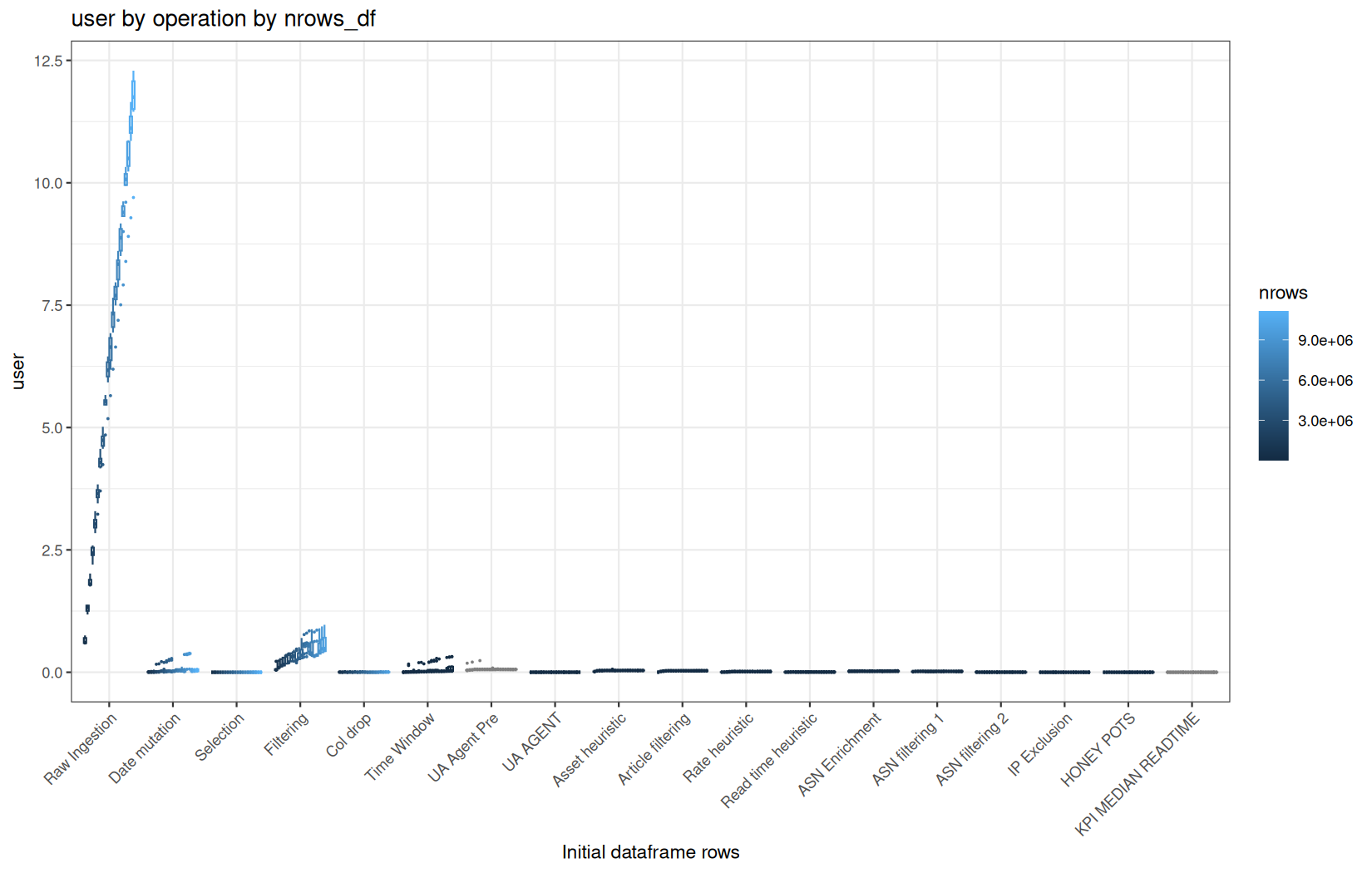 user - readr::read_tsv() + data.table