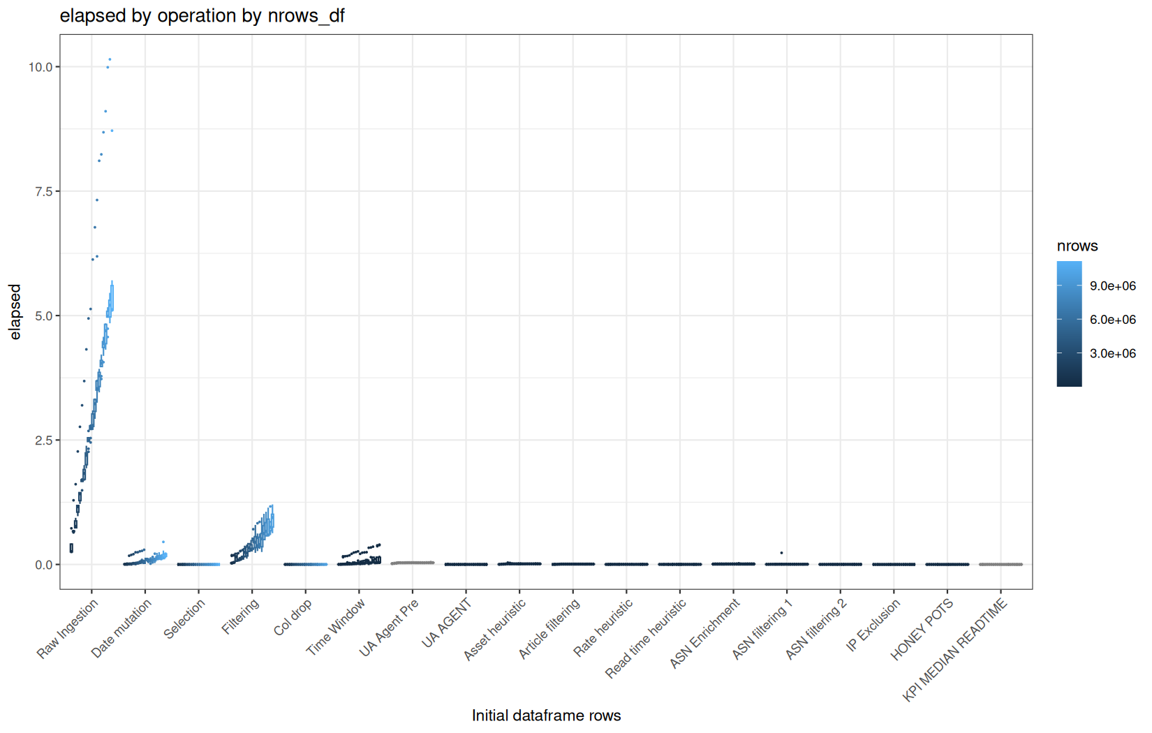 elapsed - vroom::vroom() + data.table