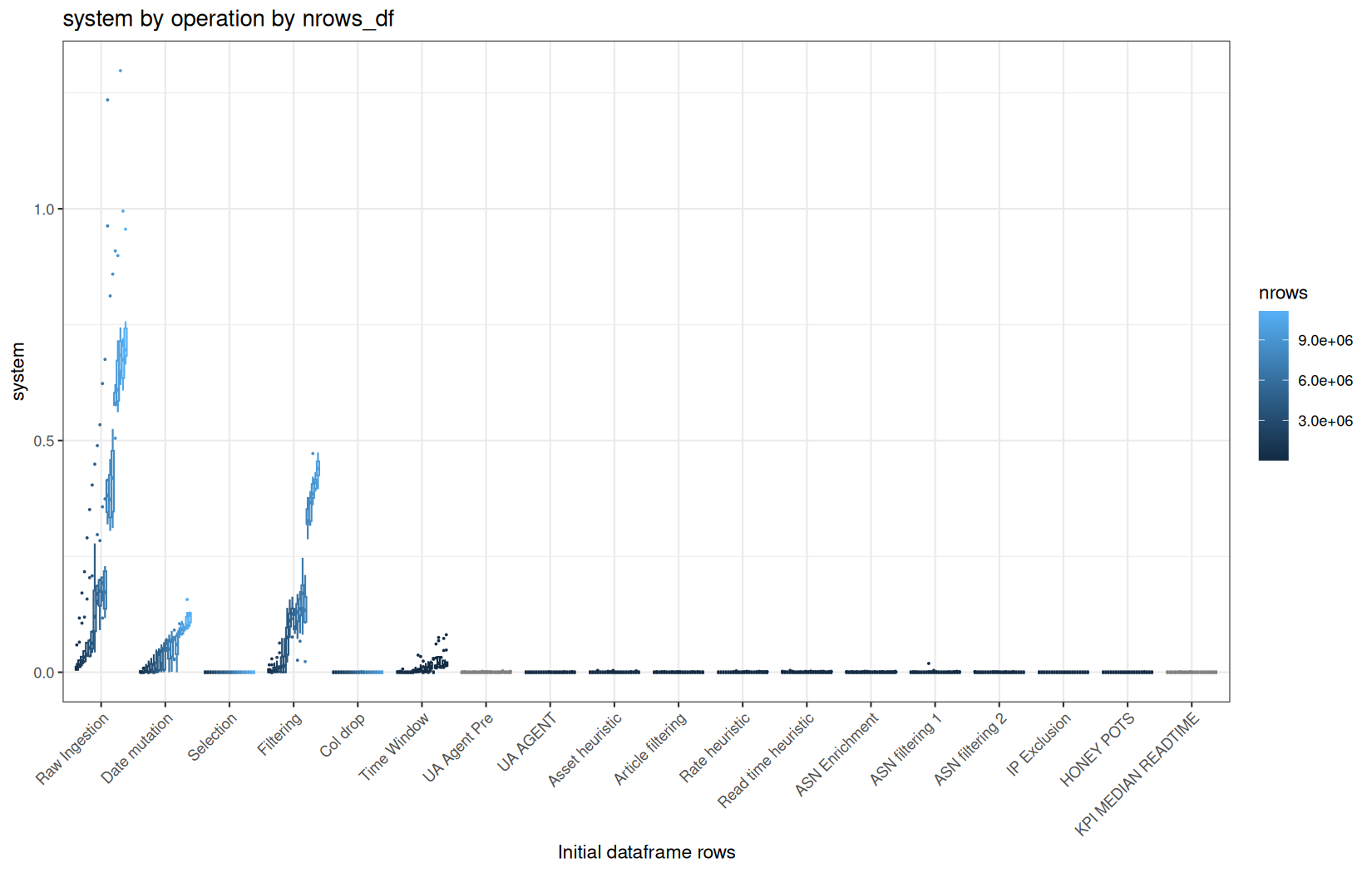 system - vroom::vroom() + data.table