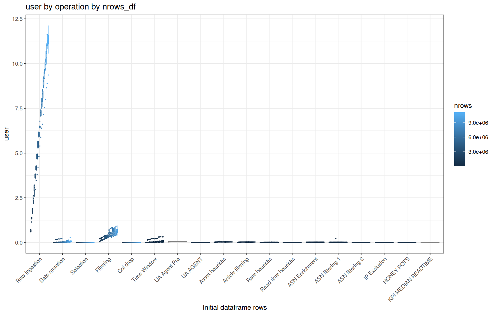 user - vroom::vroom() + data.table