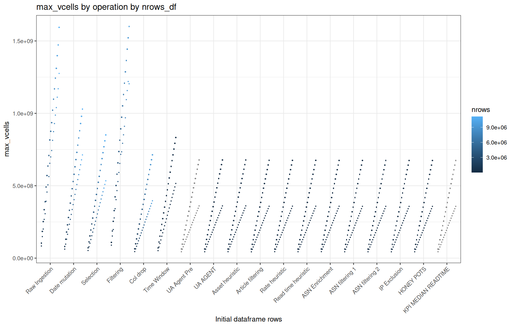 max_vcells - fread() + dplyr
