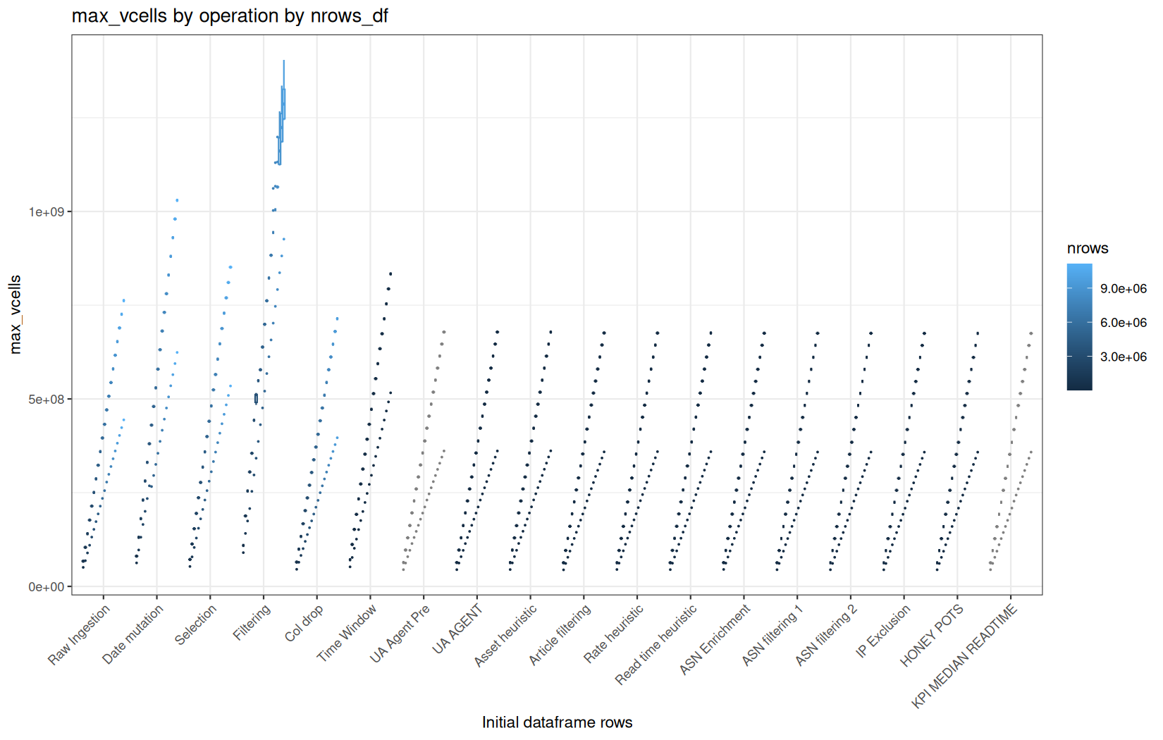 max_vcells - readr::read_tsv() + dplyr