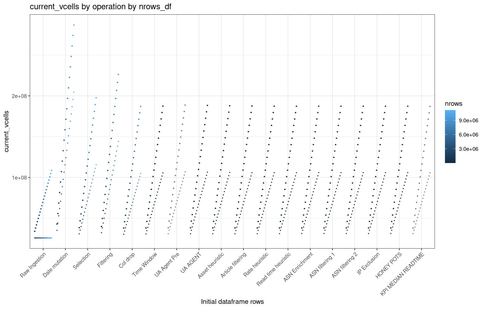 current_vcells - vroom::vroom() + dplyr