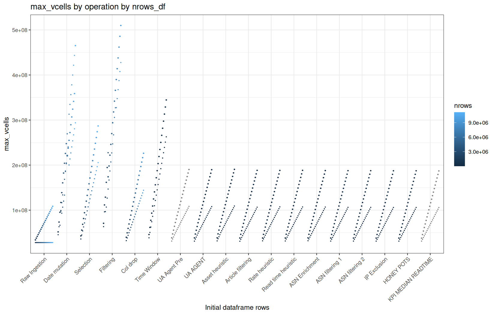 max_vcells - vroom::vroom() + dplyr