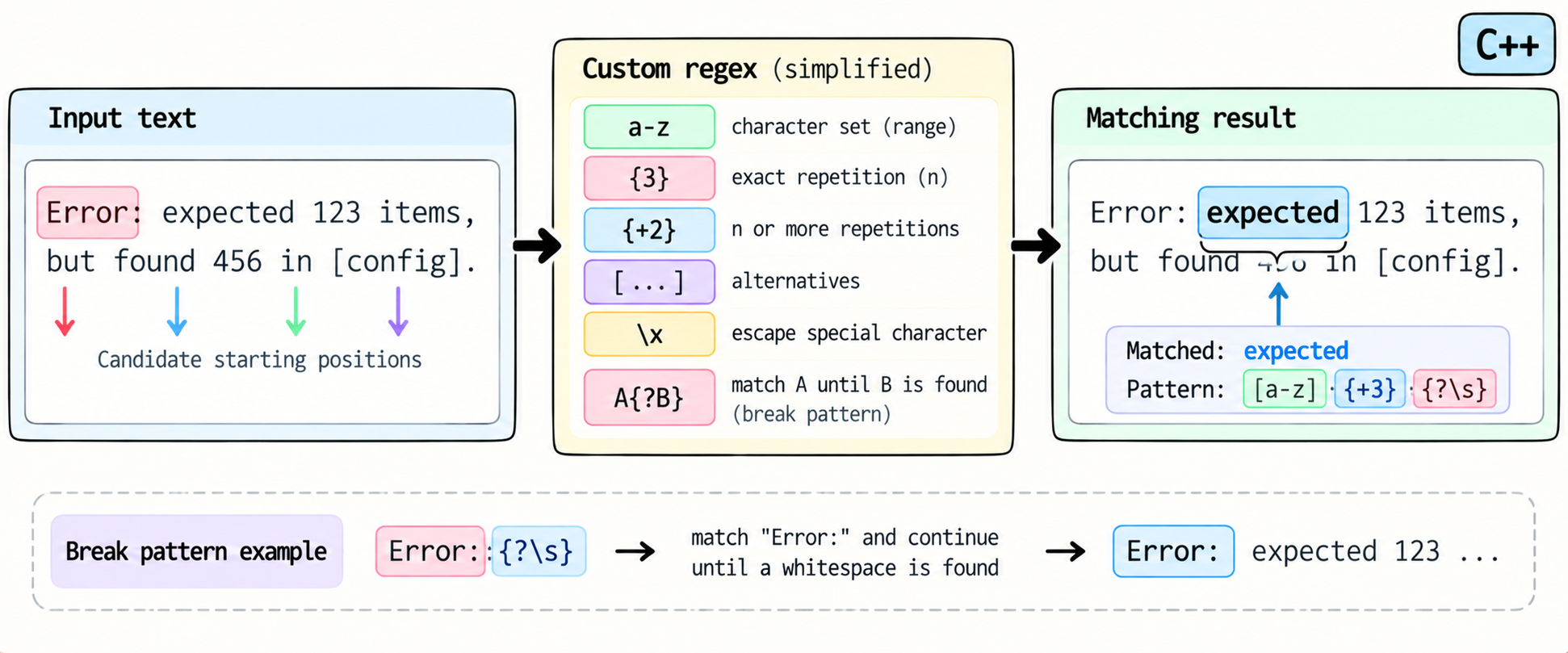 ../../assets/common_files/thumbnails/a-regex-dialect.png