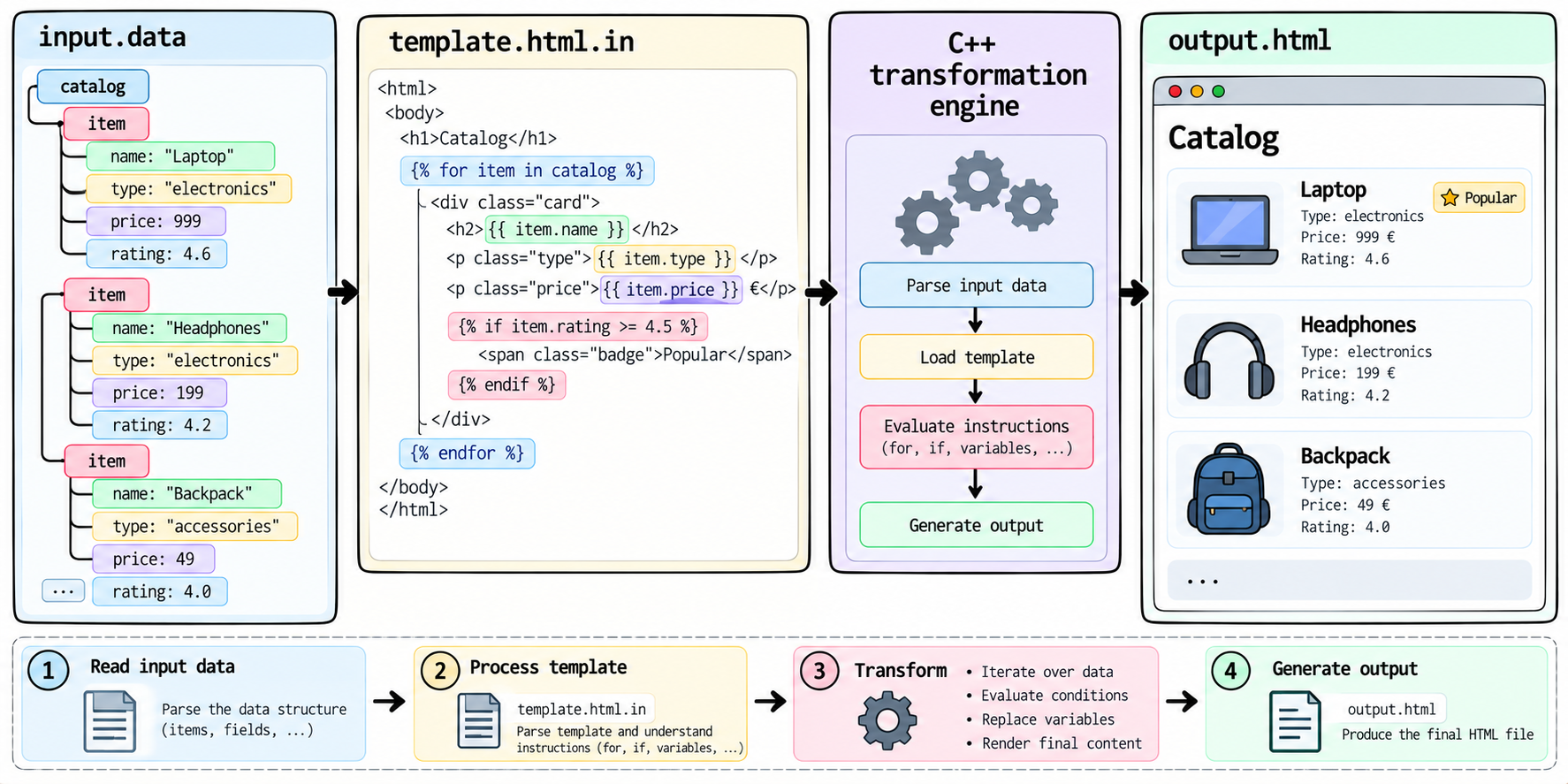 ../../assets/common_files/thumbnails/an-original-transformation-engine.png