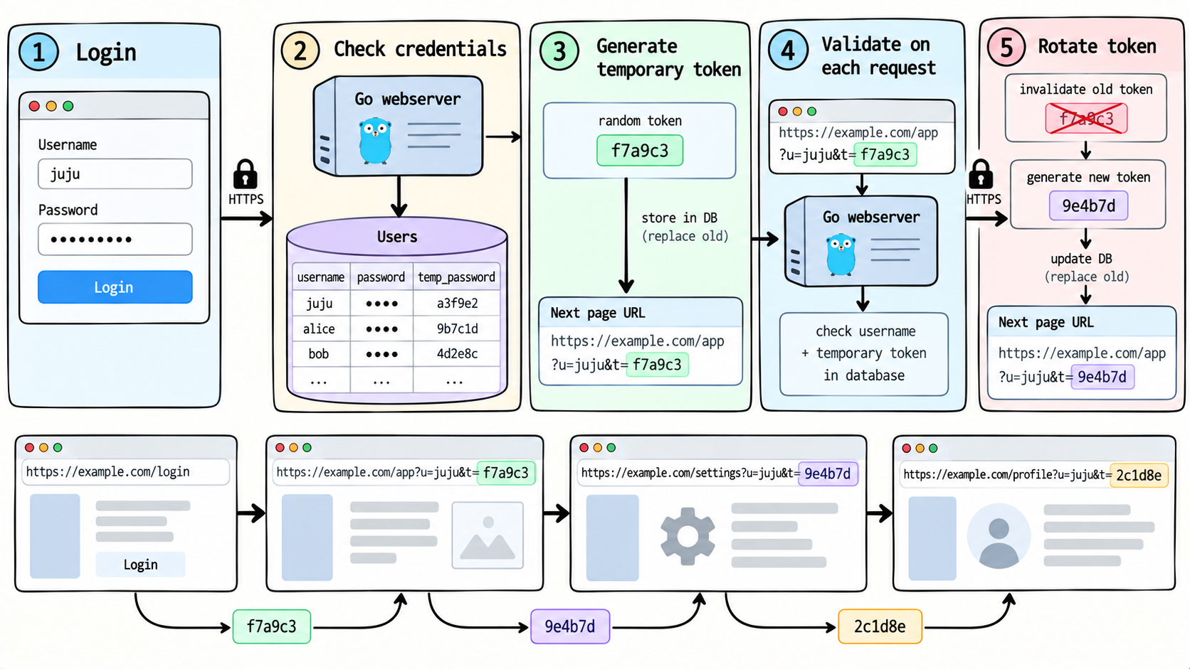 ../../assets/common_files/thumbnails/authentication-without-cookies.png