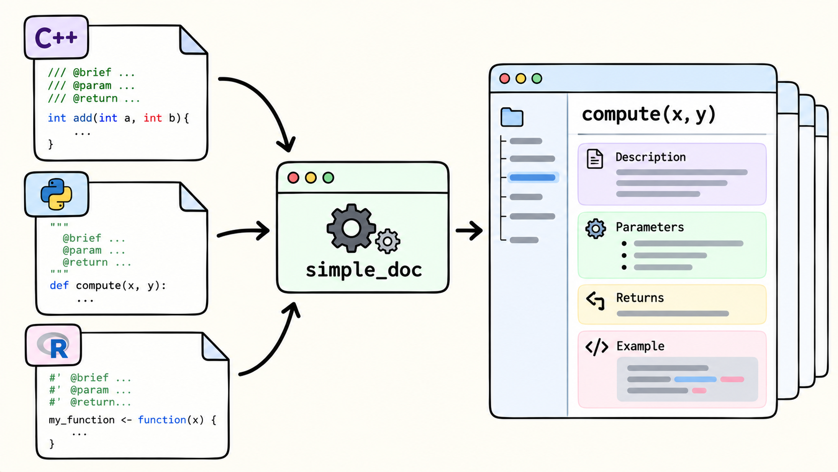 ../../assets/common_files/thumbnails/automatic-documentation-for-any-codebase.png