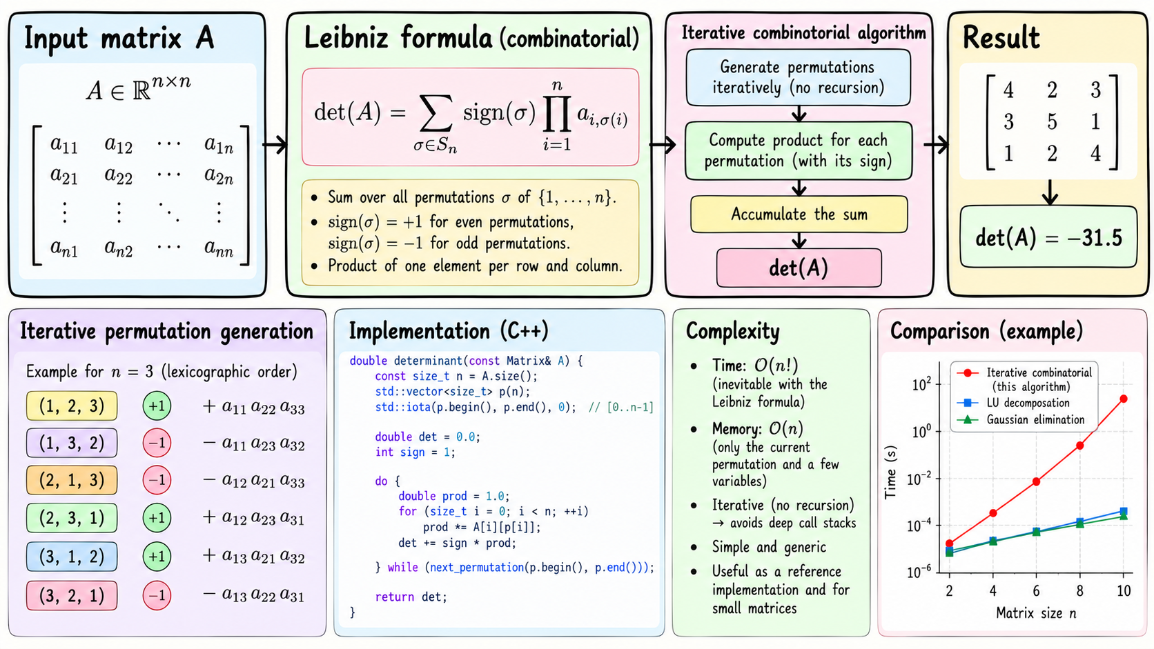 ../../assets/common_files/thumbnails/building-a-new-determinant-engine-an-iterative-combinatorial-approach.png