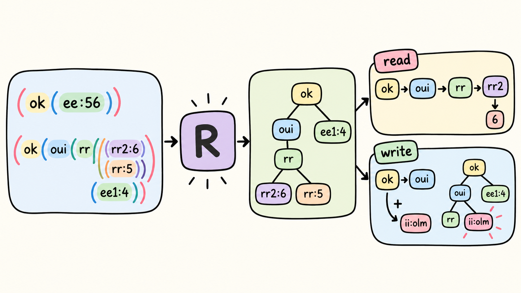 ../../assets/common_files/thumbnails/building-my-own-parser-in-r-a-custom-syntax-experiment.png