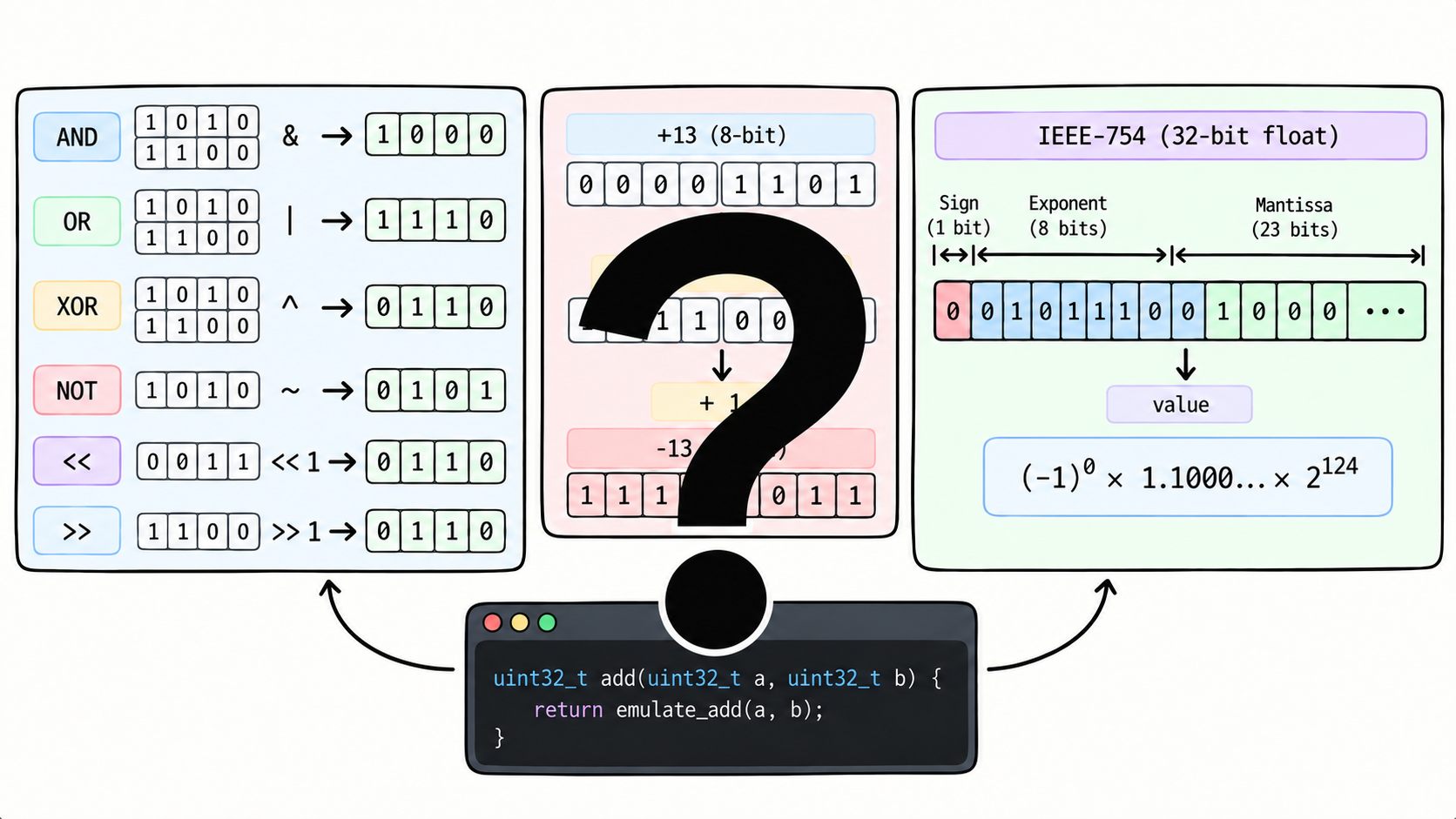 ../../assets/common_files/thumbnails/emulating-binary-level-operations-and-number-representations.png