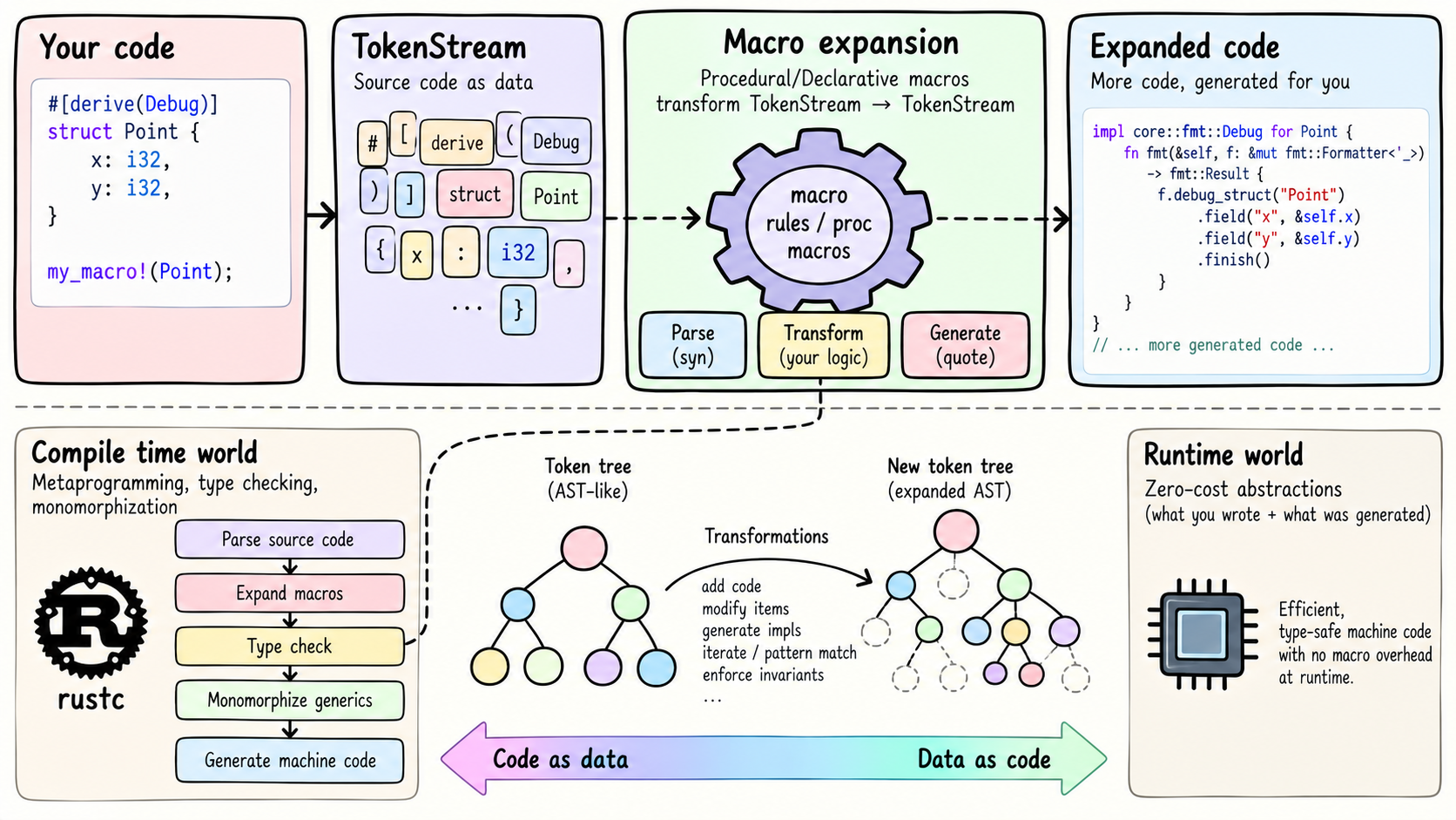 ../../assets/common_files/thumbnails/exploring-the-power-of-metaprogramming-in-rust.png