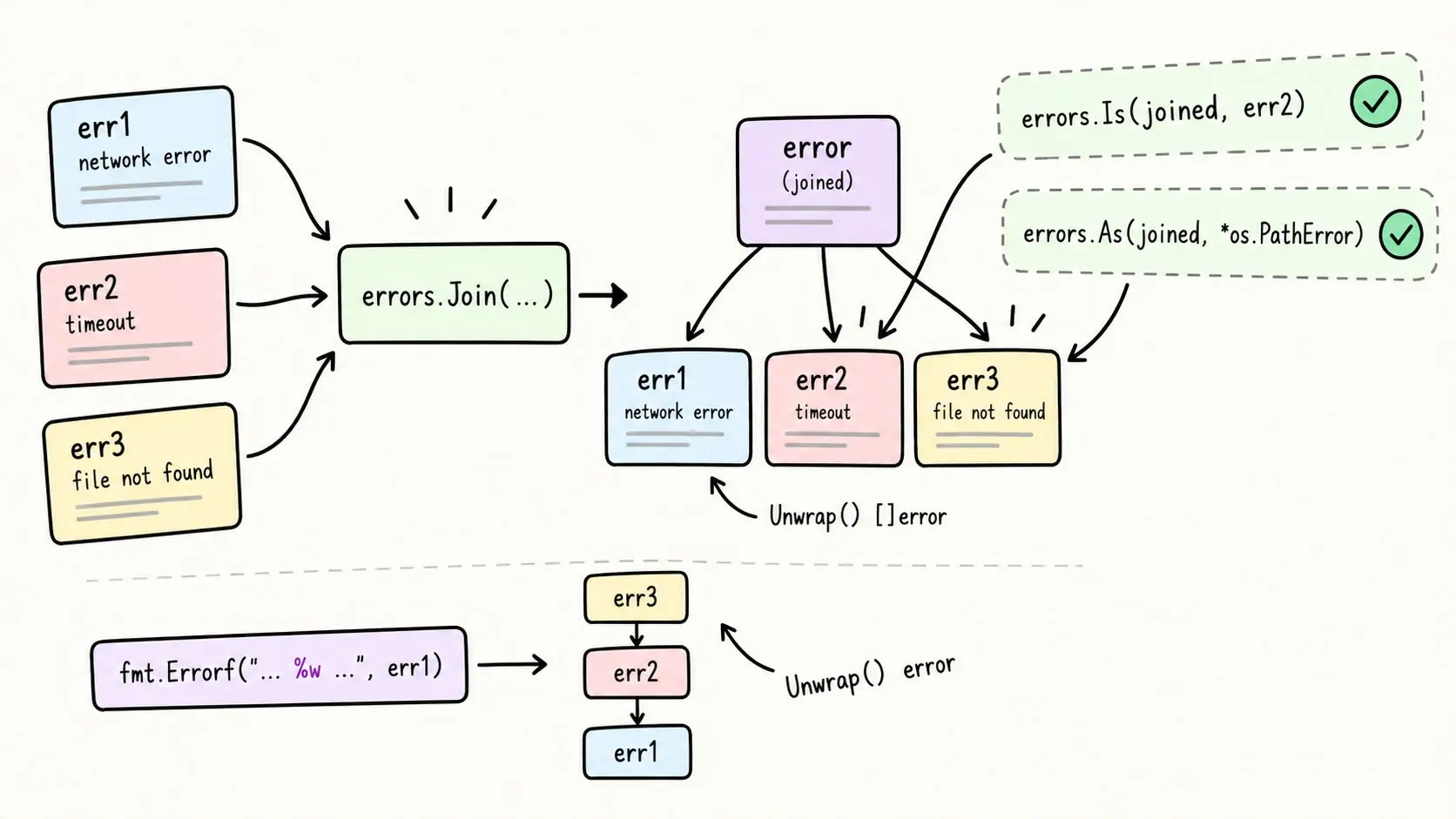 ../../assets/common_files/thumbnails/go-joining-errors-learn-with-examples.png