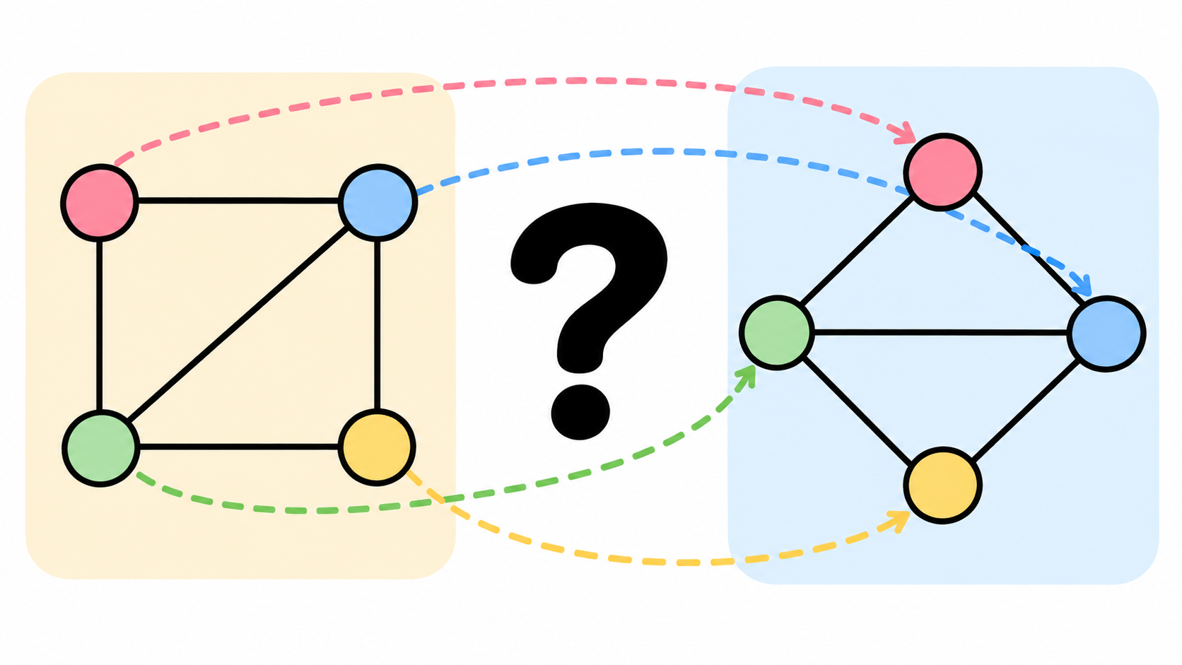 ../../assets/common_files/thumbnails/graph-isomorphism-in-haskell-problem-85.png