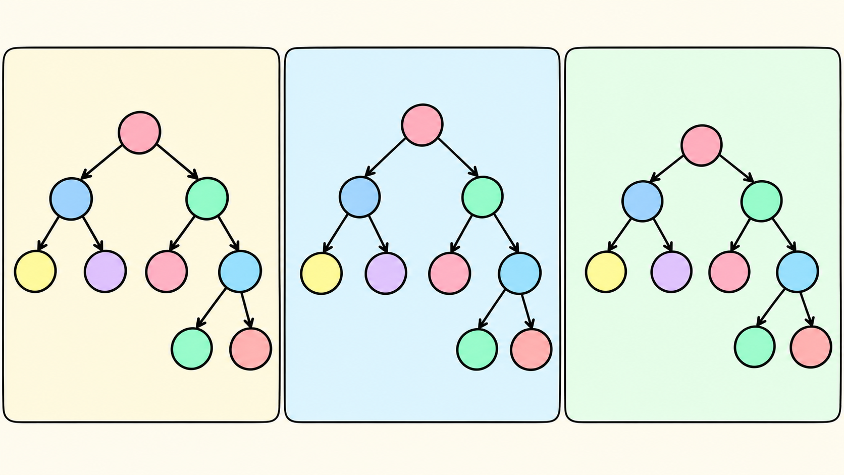 ../../assets/common_files/thumbnails/how-do-they-display-trees-three-layout-algorithms-in-haskell.png