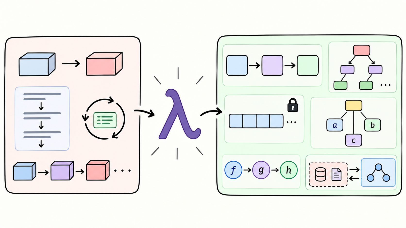 ../../assets/common_files/thumbnails/how-haskell-and-the-functional-mindset-rewired-the-way-i-think-about-code.png