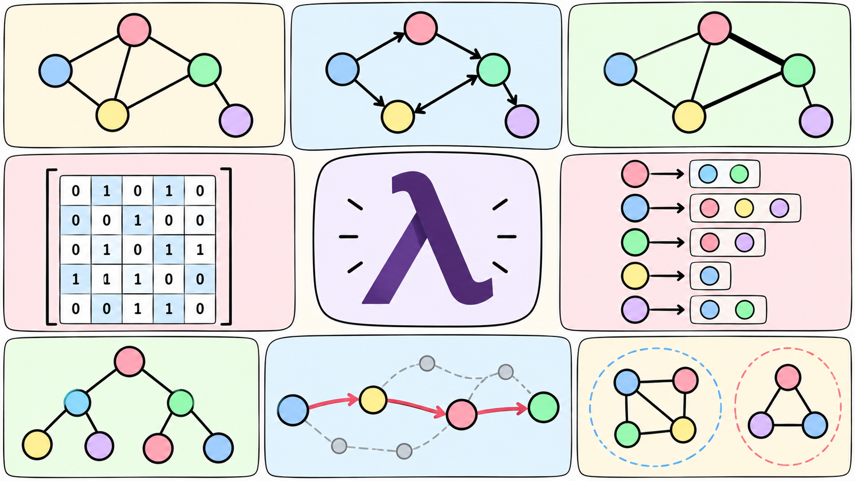 ../../assets/common_files/thumbnails/introduction-to-graph-theory-in-haskell.png