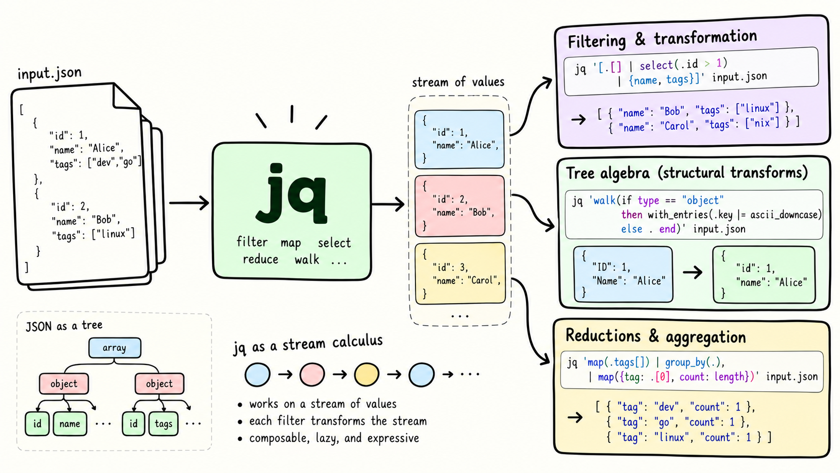 ../../assets/common_files/thumbnails/jq-as-a-stream-calculus-and-tree-algebra.png