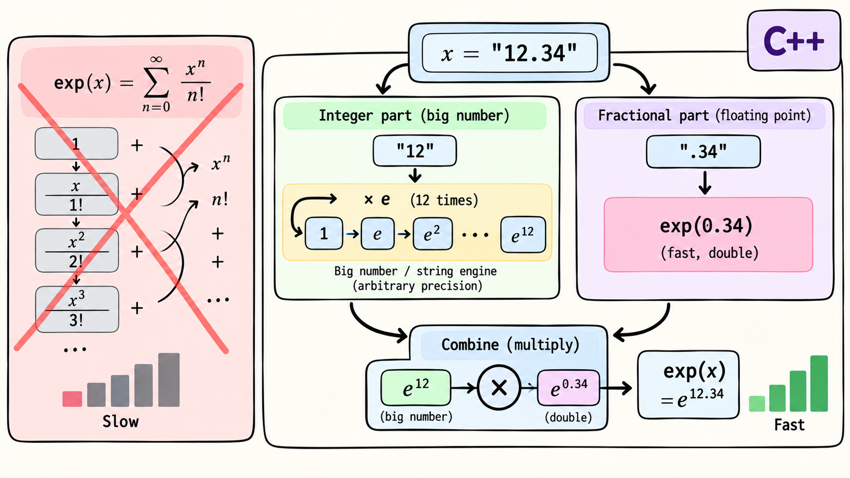 ../../assets/common_files/thumbnails/optimizing-the-exponential-function-in-cherubin.png