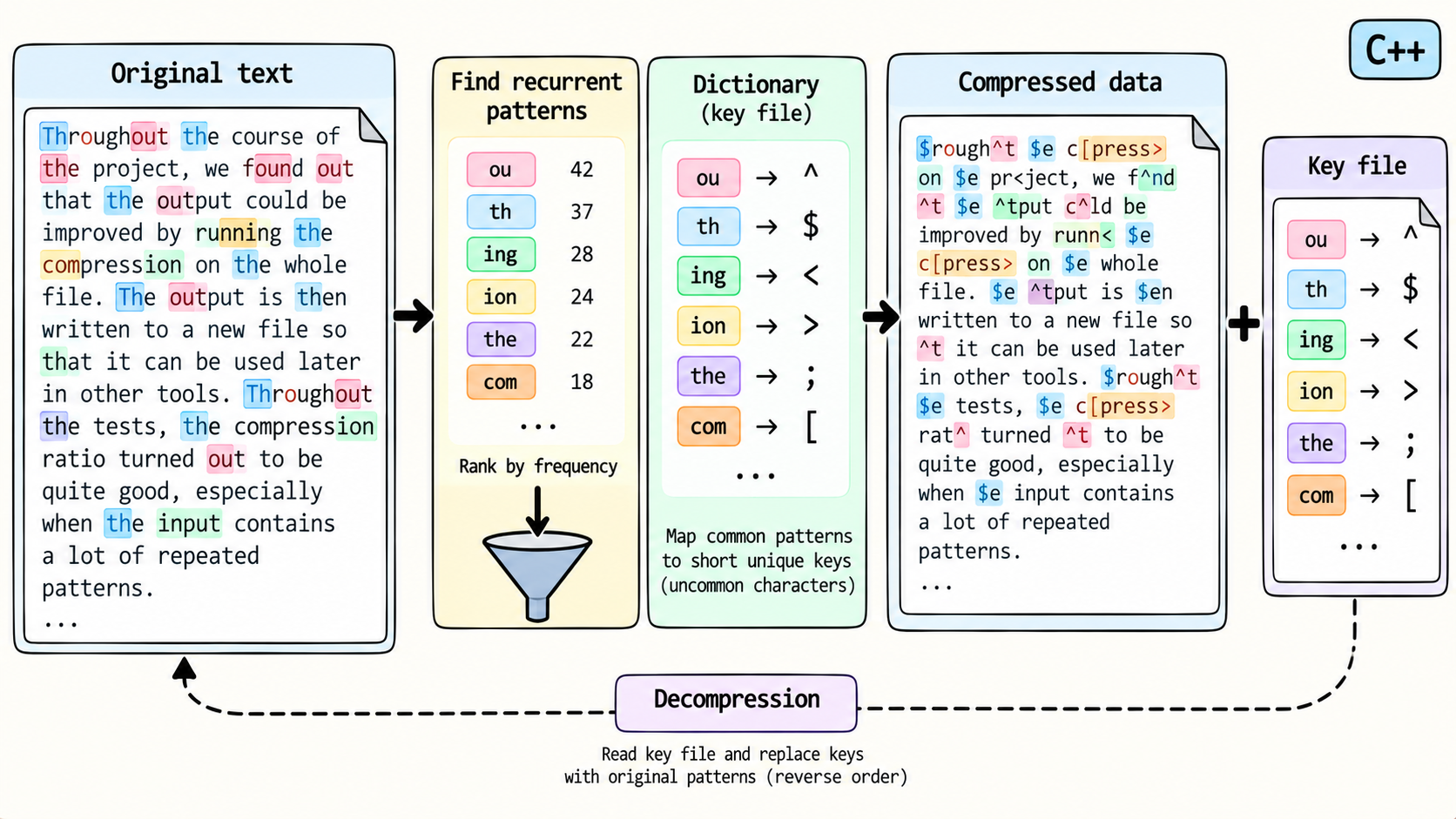 ../../assets/common_files/thumbnails/simple-compression-algorithm.png
