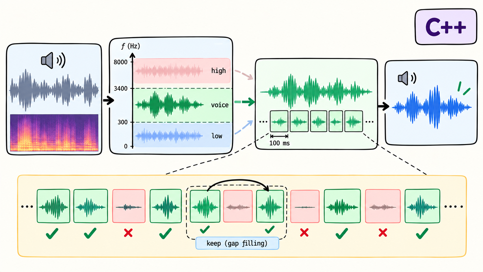 ../../assets/common_files/thumbnails/soundcutr-an-early-attempt-at-voice-extraction-in-audio-files.png