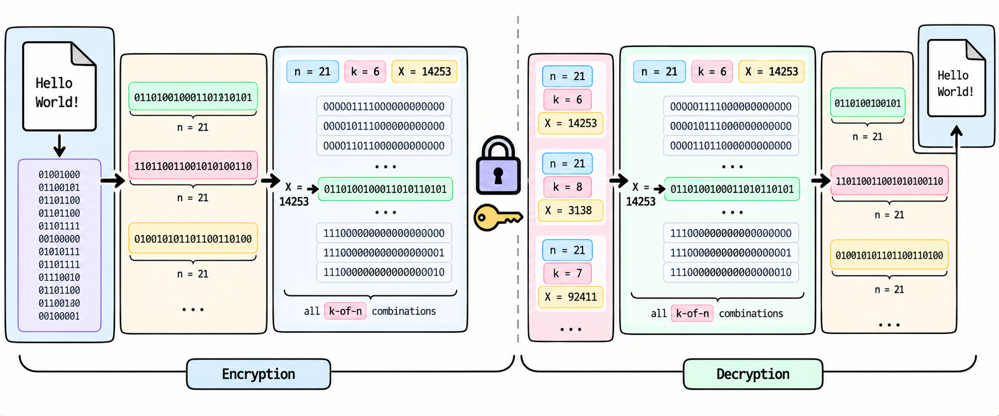 ../../assets/common_files/thumbnails/symetric-encryption-protocol.png
