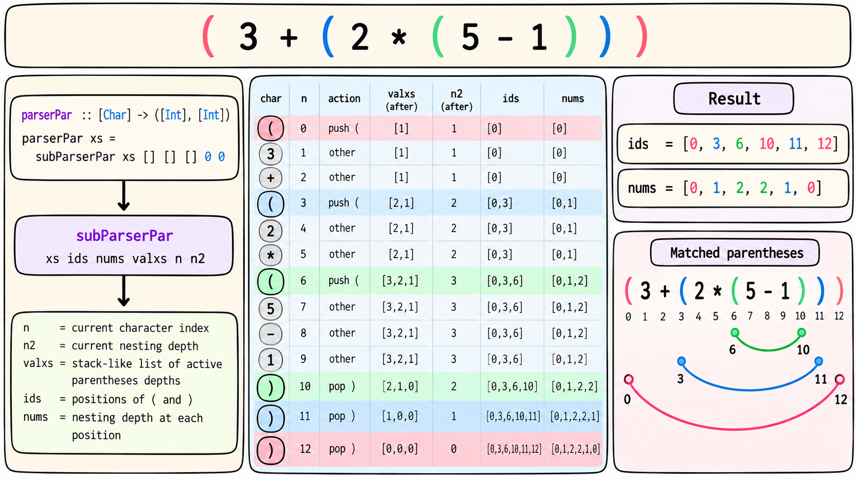 ../../assets/common_files/thumbnails/understanding-parenthesis-tokenization-in-haskell.png