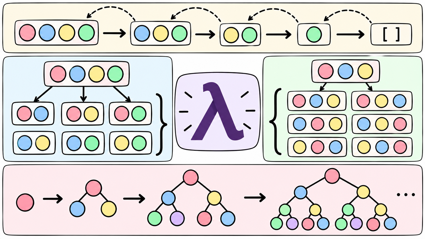 ../../assets/common_files/thumbnails/understanding-recursion-through-combinations-permutations-and-trees-in-haskell.png