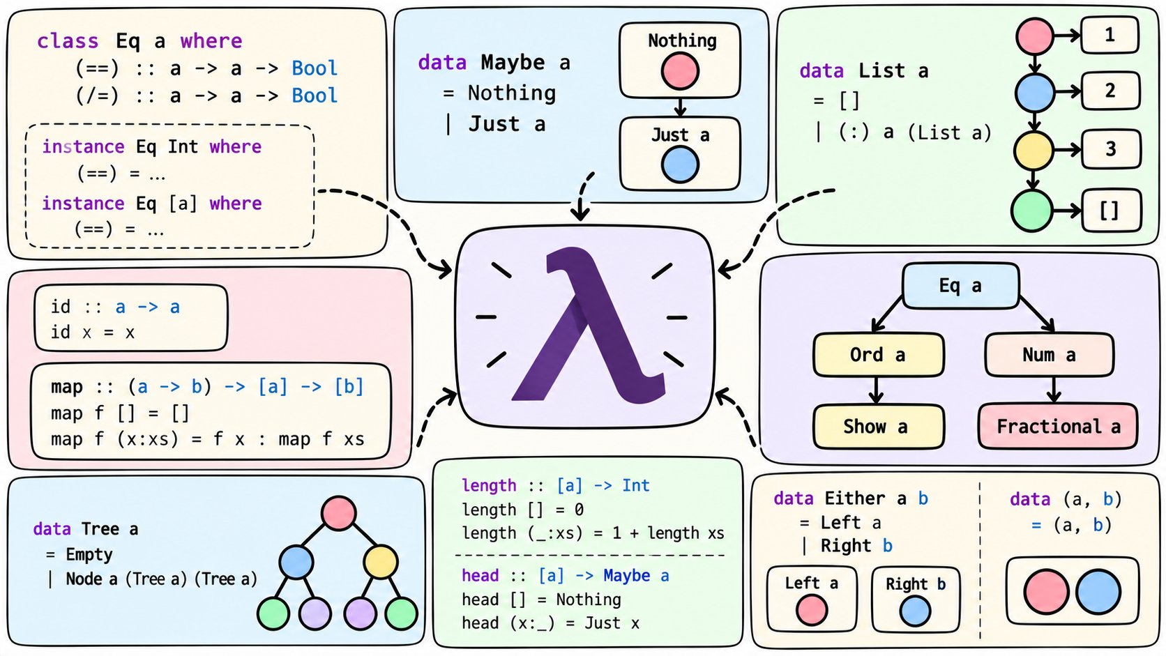 ../../assets/common_files/thumbnails/understanding-the-haskell-type-system-from-typeclasses-to-data-structures.png