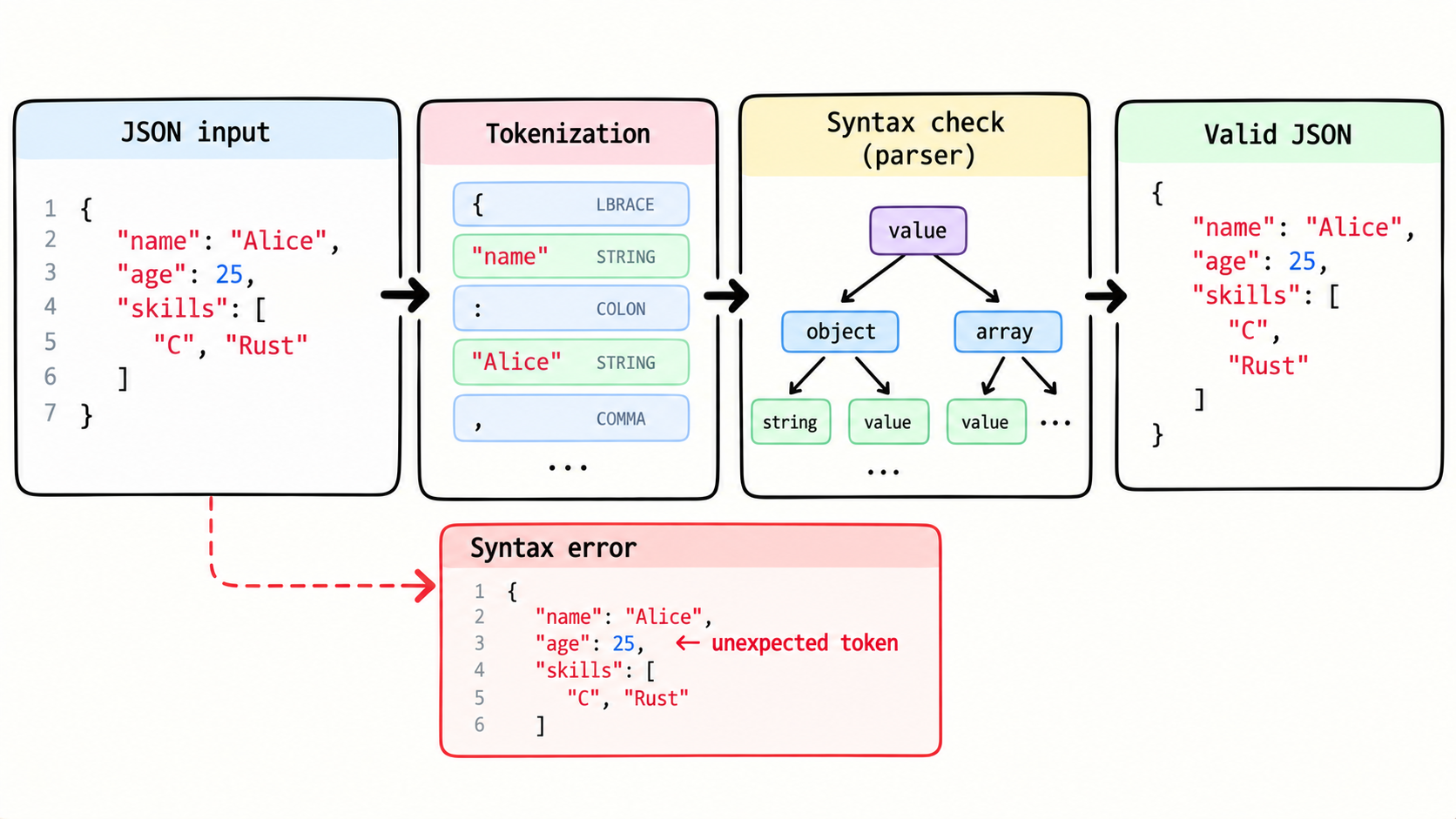 ../../assets/common_files/thumbnails/validating-json-syntax-a-conceptual-approach.png